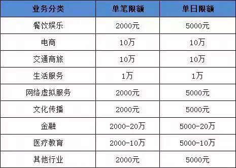商户类型限额表.jpg